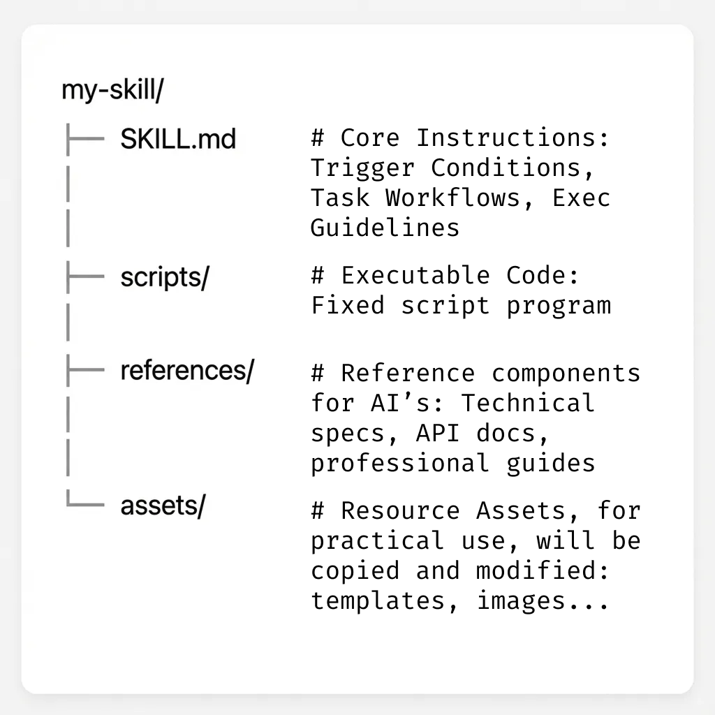 Estrutura de diretórios de uma skill