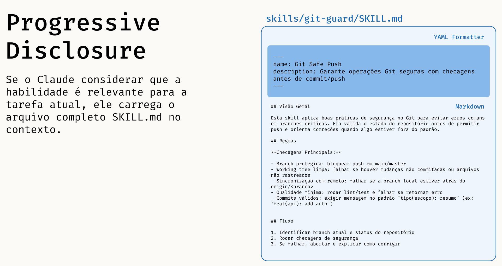 Diagrama do padrão Progressive Disclosure